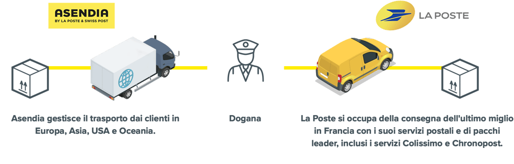 IT_france-destination-journey-diagram-01